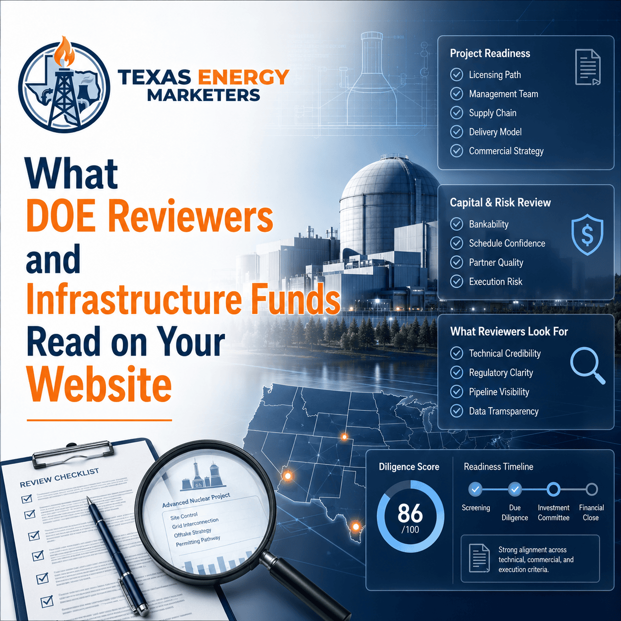 Checklist showing what DOE reviewers and infrastructure funds evaluate on a nuclear developer's website, including licensing path and supply chain