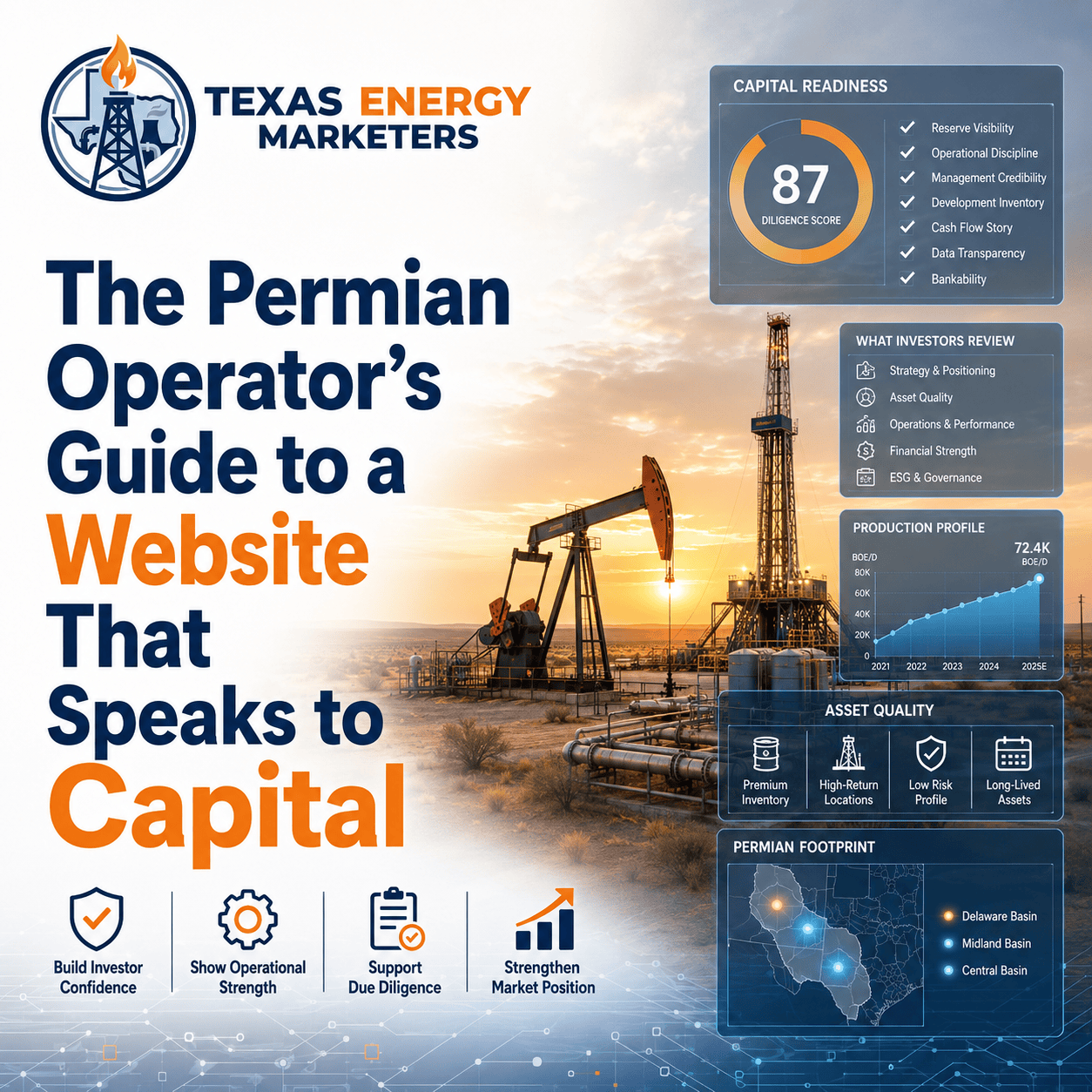 Permian Basin pumpjack and drilling rig with example capital readiness scorecard showing what investors review on an operator's website
