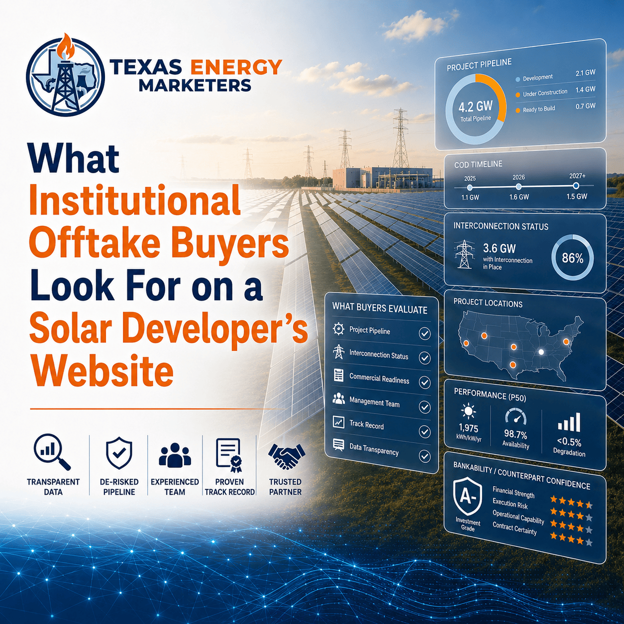 Illustration of an offtake buyer's checklist reviewing a solar developer website