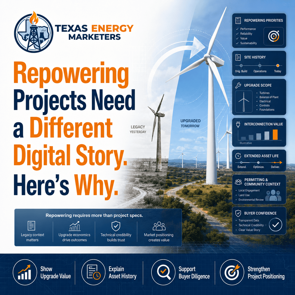 Legacy wind turbine transitioning to modern upgraded turbine, with panels showing site history, interconnection value, and community context